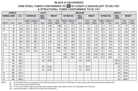 is code for structural steel unit weight