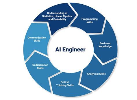 is coding required for ai engineering