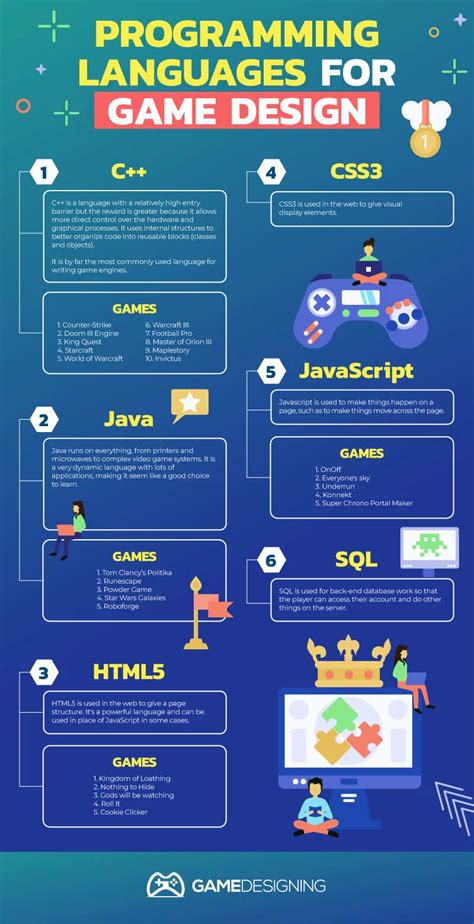 is coding used in game development