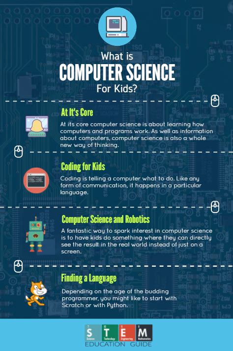 is computer science about coding