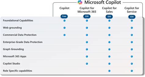 is copilot included in office 365 business basic