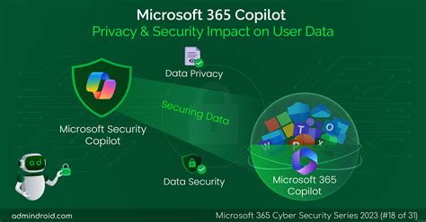 is copilot safe for sensitive data