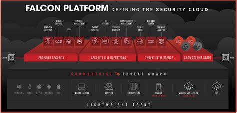 is crowdstrike cloud based