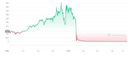 is crypto expected to crash