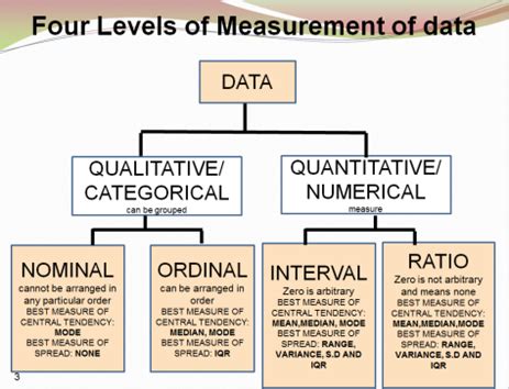 is data at the nominal level quantitative or qualitative