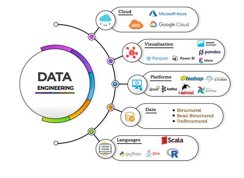 is data engineering hard to get into