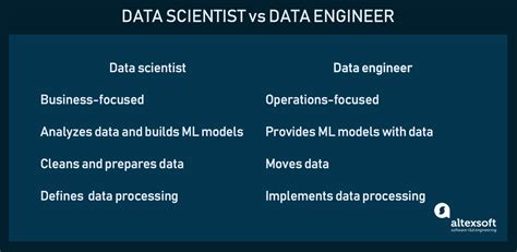 is data science engineering hard
