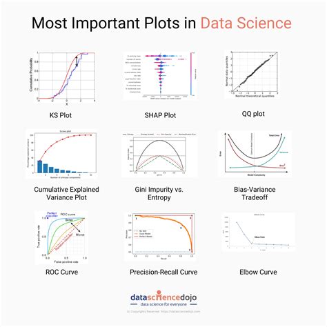 is data visualization a necessary part of data science nowadays ( 1 point