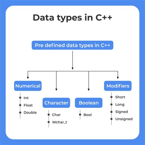 is date a data type in c++