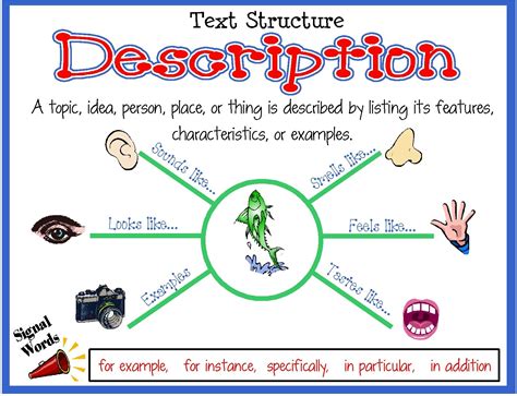 is description a text structure