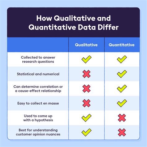 is descriptive correlational qualitative or quantitative