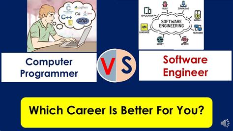 is developer and programmer the same