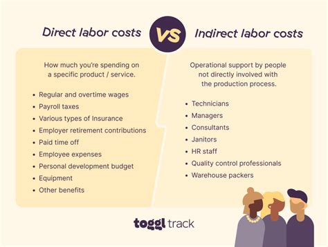 is direct labor a variable cost