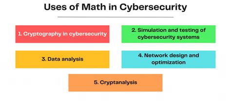 is discrete math important for cyber security