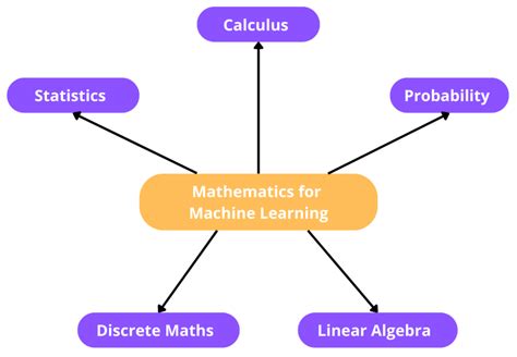 is discrete math important for machine learning