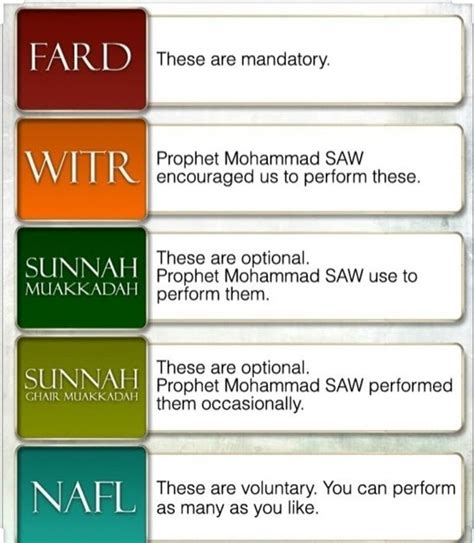 is duha salah sunnah or nafl
