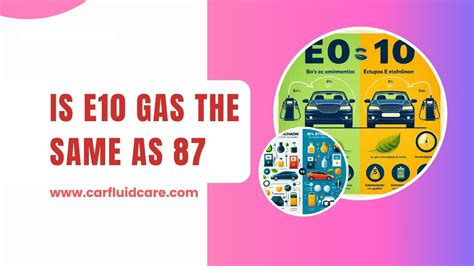 is e10 the same as 87