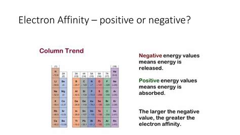 is electron affinity positive or negative