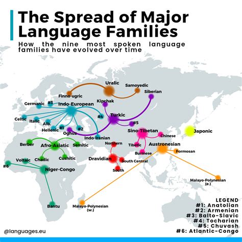 is english a major language