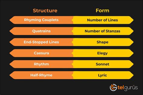 is form and type the same