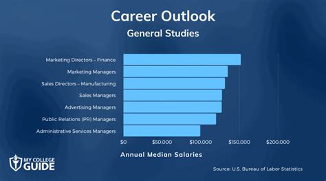 is general studies a good major