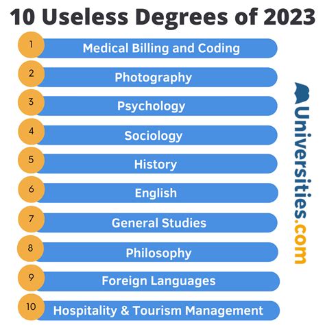 is general studies a useless degree
