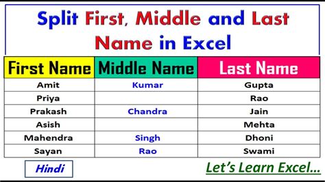 is given name same as first and middle name