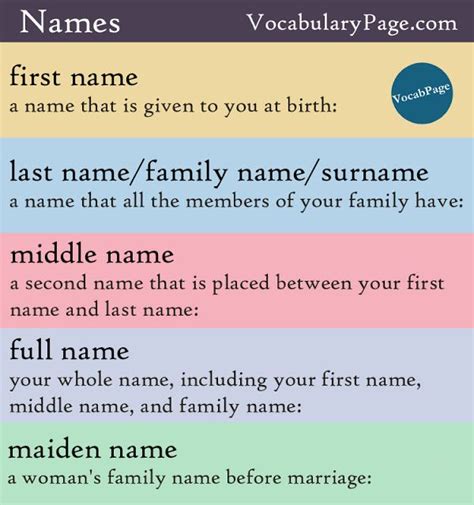 is given name same as full name