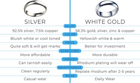 is gold and silver the same thing
