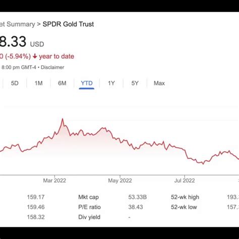 is gold going to keep going down