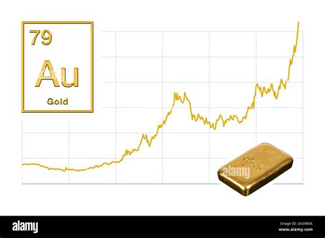 is gold going up in value