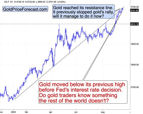 is gold rate going down in next few days