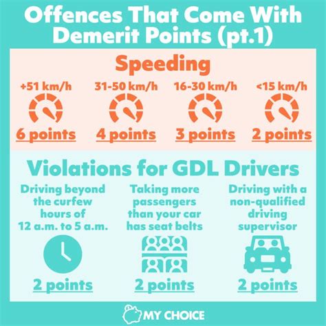 is having 3 demerit points bad