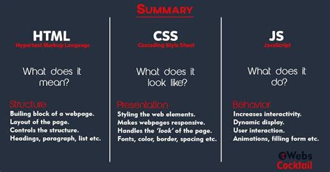 is html css and javascript
