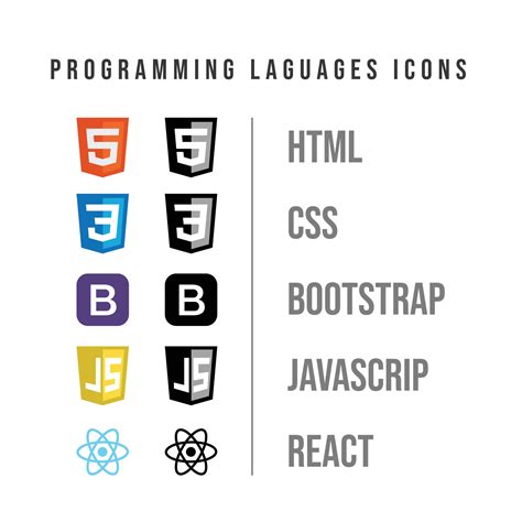 is html css and javascript a programming language