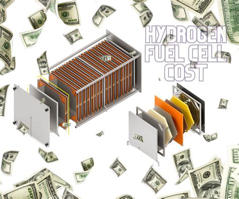 is hydrogen expensive to make