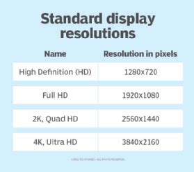 is image size and resolution the same