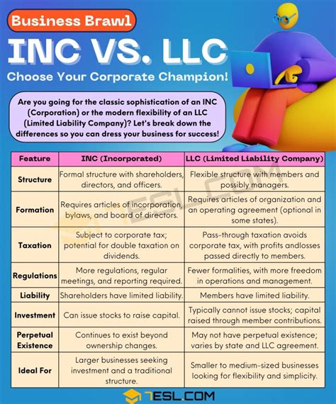 is inc and ltd the same