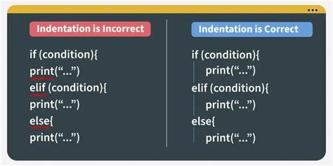 is indentation required in python