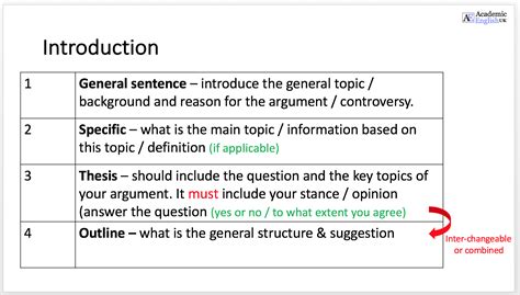 is introduction and definition the same