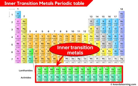 is iron a inner transition element