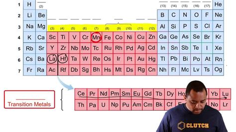 is iron a representative or transition element