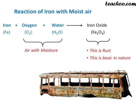 is iron reactive with air