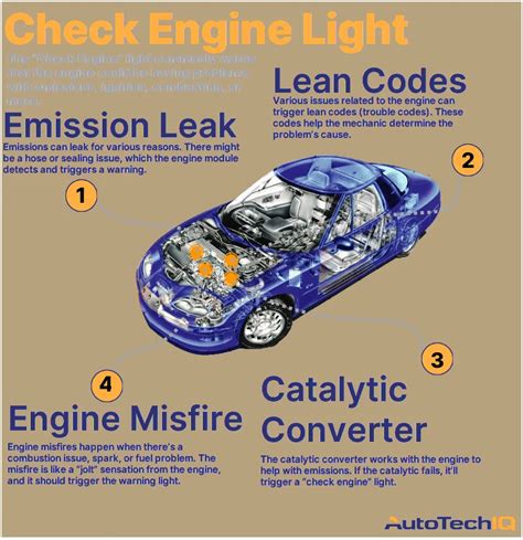 is it bad to drive with your check engine light on