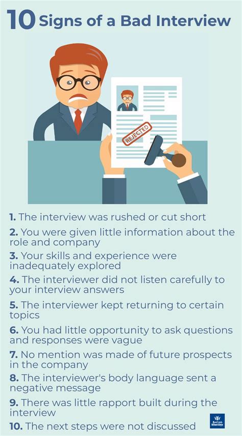 is it bad to finish an interview early