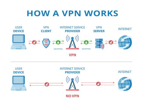 is it good to have a vpn on your computer