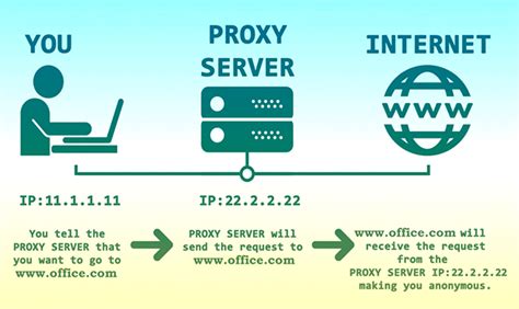 is it good to use a proxy server