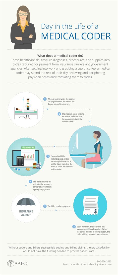 is it hard to be a medical biller and coder