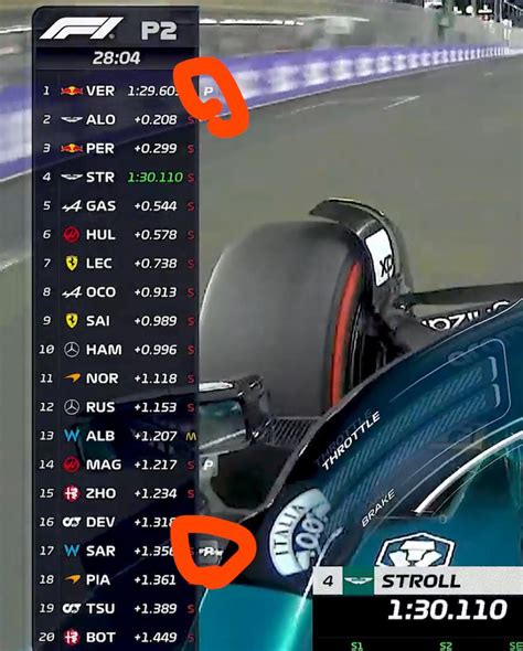 is it hard to get into f1