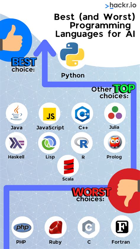 is java a good language for ai